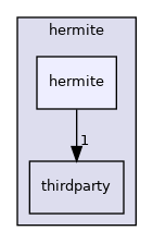 /home/runner/work/hermite/hermite/include/hermite/hermite