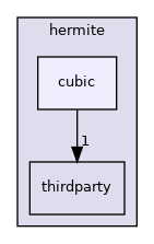 /home/runner/work/hermite/hermite/include/hermite/cubic