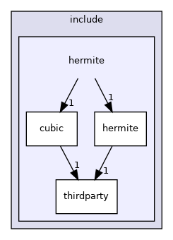 /home/runner/work/hermite/hermite/include/hermite