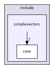 /home/runner/work/simplevectors/simplevectors/include/simplevectors